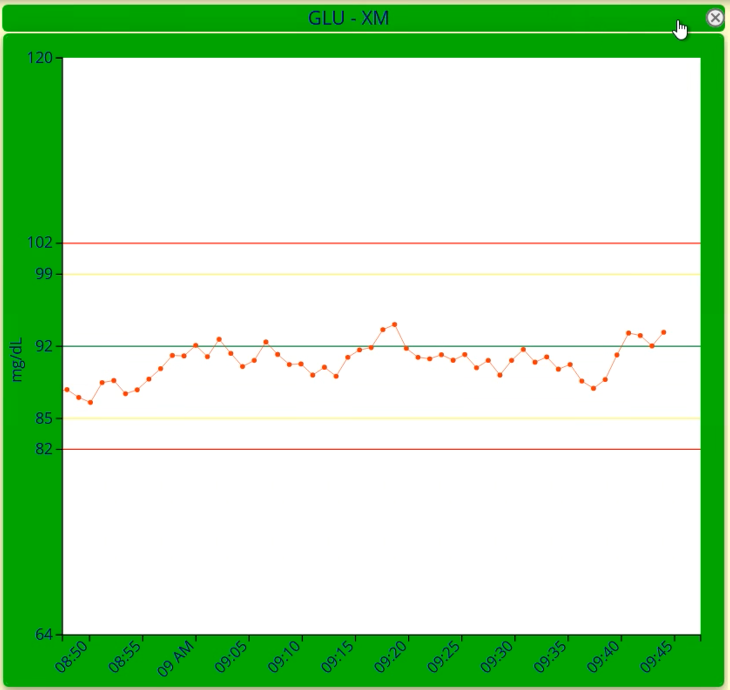 Moving Averages screen